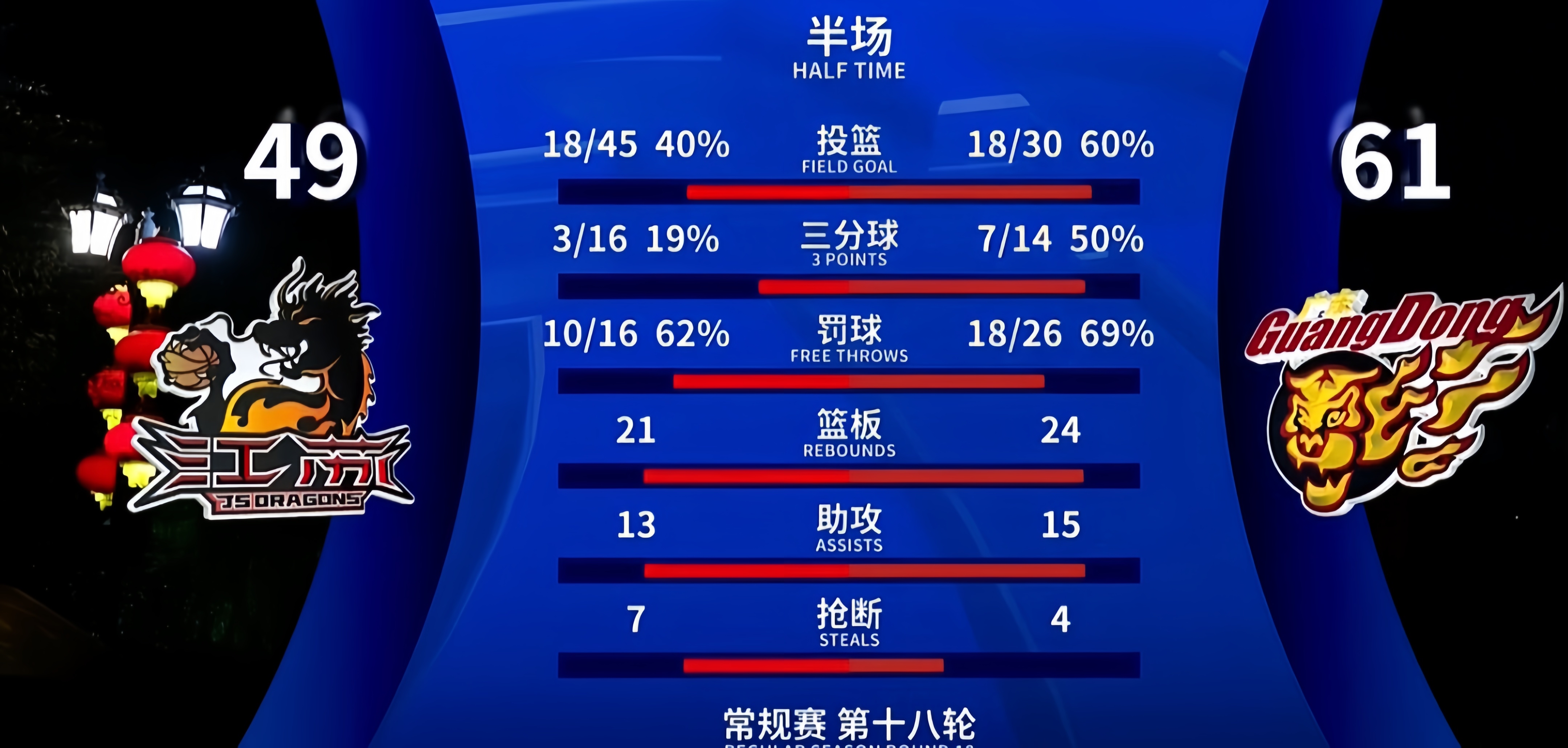 关于赛后布鲁克林篮网篮板制胜——中超节点到来，赛场秩序良好，赛程密集仍需轮换的信息